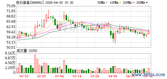 网上股票配资门户 京仪装备：创新驱动战略发展 2024年营收净利双增